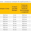 Jaka ściana w 2014 – nowe regulacje w budownictwie