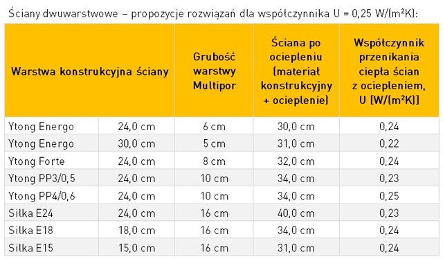 Jaka ściana w 2014 – nowe regulacje w budownictwie