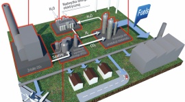 Dwutlenek węgla z elektrowni węglowej umożliwi produkcję metanolu Przemysł, BIZNES - Paliwo dla pojazdów mechanicznych, surowiec dla przemysłu chemicznego oraz technologia magazynowania energii wiatrowej w jednym. Niepożądany do tej pory produkt uboczny konwencjonalnych procesów wytwarzania energii umożliwił opracowanie cennego paliwa.