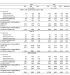 Wartość bieżąca netto (NPV) - po opodatkowaniu, na bazie prognozowanych cen .jpg
