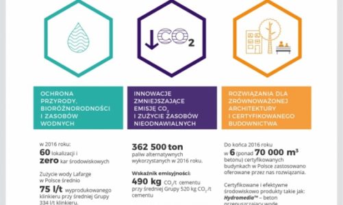Lafarge w Polsce – w trosce o biznes, ludzi, planetę