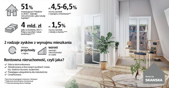 Nieruchomość zamiast lokaty? Tak, ale lokal wybierz z głową BIZNES, Nieruchomości - Polacy inwestują w mieszkania na wynajem częściej i więcej niż kiedykolwiek. Oszczędności lokują na rynku nieruchomości, gdyż na najmie mogą zarobić od 4,5 % do 6,5 % netto rocznie. Nie każde lokum da się jednak dobrze wynająć.