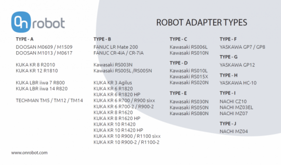 Chwytaki OnRobot przygotowane do pracy z większą liczbą robotów współpracujących Przemysł, BIZNES - – OnRobot, producent narzędzi montowanych na końcu ramienia robota (ang. EOAT, end-of-arm tooling), zaprezentował nowy cyfrowy konwerter I/O (ang. Digital I/O Converter) umożliwiający współpracę chwytaków RG2, RG6, Gecko i VG10 z szeroką gamą ramion robotycznych.