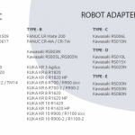 Chwytaki OnRobot przygotowane do pracy z większą liczbą robotów współpracujących