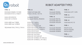 Chwytaki OnRobot przygotowane do pracy z większą liczbą robotów współpracujących