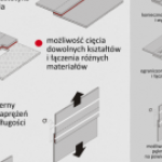 Taśma piankowa – co potrafi i dlaczego nie zechcesz jej zamienić na nic innego