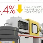 Shell Tellus S4 VE – nowy olej do wtryskarek tworzyw sztucznych