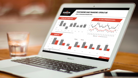Ronson Development udanie zakończył 2019 rok BIZNES, Nieruchomości - W czwartym kwartale 2019 r. Ronson Development wypracował 4,2 mln zł zysku netto, podczas gdy ostatni kwartał 2018 r. zakończył „pod kreską”. W całym ubiegłym roku zysk netto dewelopera sięgnął 17,4 mln zł, czyli o 29% więcej niż rok wcześniej.