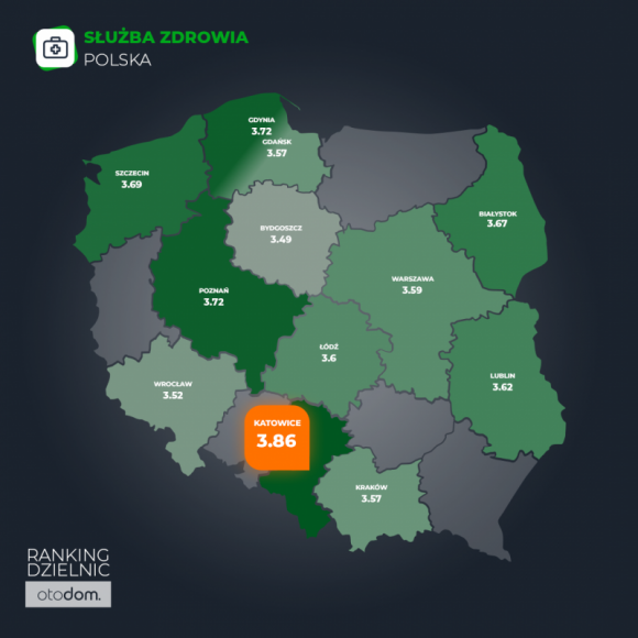 Ranking Dzielnic Otodom 2020 – SŁUŻBA ZDROWIA BIZNES, Nieruchomości - Służbę zdrowia najlepiej oceniają mieszkańcy Katowic