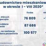 Budownictwo mieszkaniowe wciąż w optymalnej formie