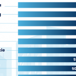 Gdzie są najlepsze warunki mieszkaniowe? [Ranking 218 miast]