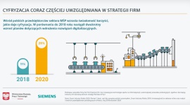 Smart Industry Polska 2020 - kto stoi za transformacją w polskim przemyśle? Przemysł, BIZNES - Zapraszamy do zapoznania się z wynikami badania Smart Industry Polska 2020 zrealizowanego dla Siemens we współpracy z Ministerstwem Rozwoju, Pracy i Technologii.