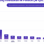 Cudzoziemcy śrubują rekord w zakupie mieszkań