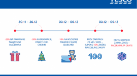 Przedświąteczny czas w Tesco – jeszcze więcej atrakcyjnych ofert