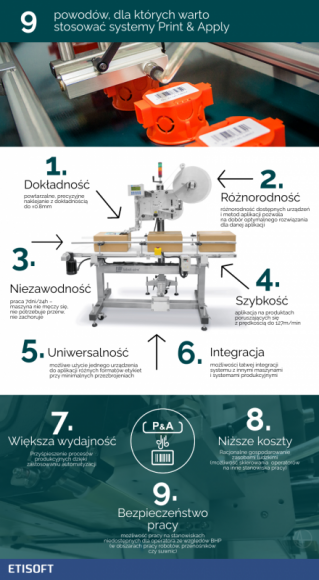 9 powodów, dla których warto stosować systemy Print&Apply Przemysł, BIZNES - Znając zalety urządzeń Print&Apply łatwo jest zrozumieć, dlaczego te systemy etykietowania stają się tak popularne w wielu branżach. Dzieje się tak z przynajmniej 9 powodów.